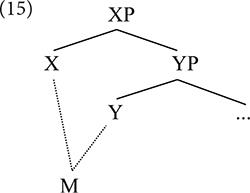 How Wide the Divide? – Theorizing ‘Constructions’ in Generative and Usage-Based Frameworks